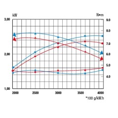 Kompletter Motor RATO RV145 -S VL 22x60 Rasenmäher Ersatz Rasenmäher | NewgardenParts.com