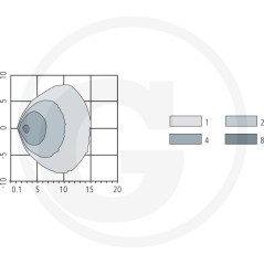 LED Arbeitsscheinwerfer Magnetaufsatz integrierte Batterie (Dauer 4 bis 8 h) | NewgardenParts.com