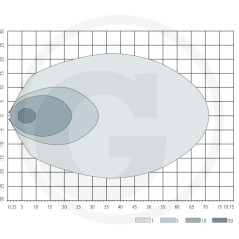 Projecteur de travail à LED éclairage à grande portée 10-30 V | NewgardenParts.com