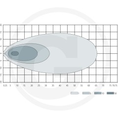 Arbeitsscheinwerfer LED-Breitbandausleuchtung 10-30 V | NewgardenParts.com