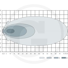 Projecteur de travail à led éclairage large 10-30 V | NewgardenParts.com