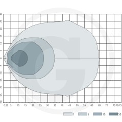 Projecteur de travail à led éclairage large 10-30 V | NewgardenParts.com