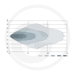 Projecteur de travail à led éclairage large 10-30 V | NewgardenParts.com