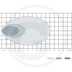 Working floodlight led wide-range lighting 10-30 V | NewgardenParts.com