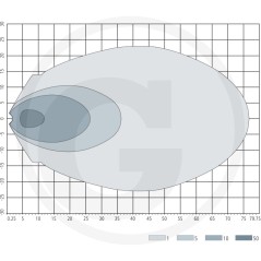 Arbeitsscheinwerfer LED-Breitbandbeleuchtung 10-30 V | NewgardenParts.com