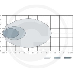 Arbeitsscheinwerfer LED-Breitbandbeleuchtung 10-30 V | NewgardenParts.com