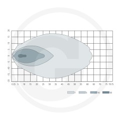Projecteur de travail à led éclairage large 10-30 V | NewgardenParts.com