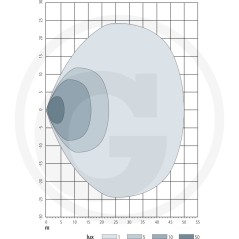 Work floodlight led proximity lighting 10-30 V | NewgardenParts.com