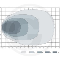 Work floodlight led near-field illumination 10-30 V | NewgardenParts.com
