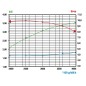 Motore completo RATO R180 179 cc benzina albero orizzontale cilindrico 3/4