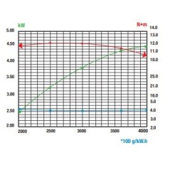 Moteur complet RATO R210 212 cm3, arbre cylindrique horizontal, lanceur à tirette de 19,5 cm | NewgardenParts.com