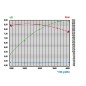 Complete RATO R420 motor 420 cc petrol breakaway horizontal conical shaft 23 mm Complete RATO R420 motor 420 cc petrol breakaway horizontal conical shaft 23 mm