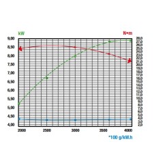 Motore completo RATO R420 albero orizzontale cilindrico 25.4 mm avv. elettrico