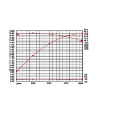 Moteur complet RATO R670 arbre cylindrique horizontal 25.4 mm avec silencieux | NewgardenParts.com