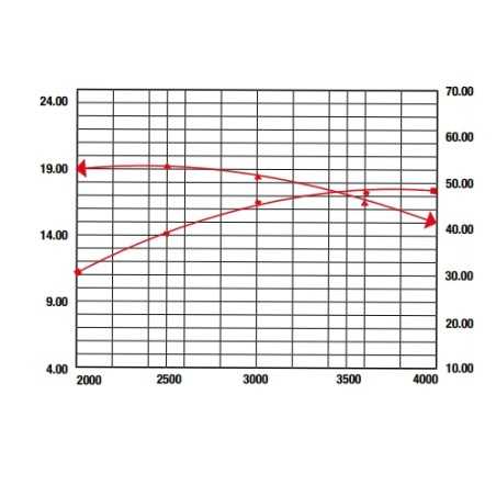 Motore completo RATO R740D 739 cc albero orizzontale cilindrico 25.4 mm