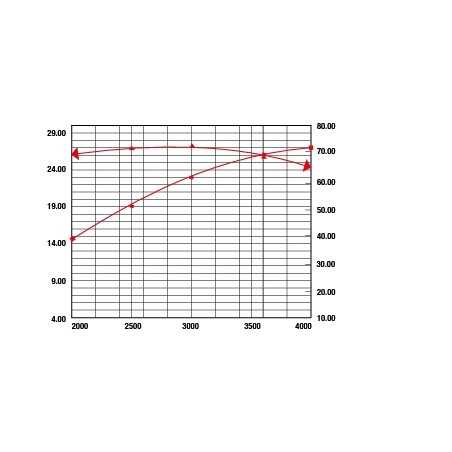 Motore completo RATO R999D albero orizzontale cilindrico 25.4 mm avv. elettrico