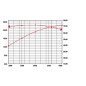 Complete RATO R999D engine horizontal cylindrical shaft 25.4 mm electric start
