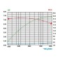 Motore completo RATO RV340 340cc albero verticale diametro 25,4mm volano leggero