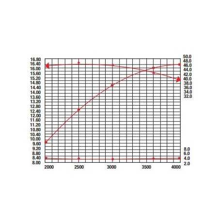 Motore completo RATO RV450 albero verticale diametro 25,4 mm volano leggero