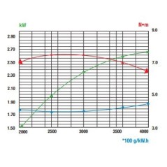 Complete RATO RVM120 motor vertical shaft 22x80 flywheel light mower | NewgardenParts.com