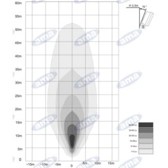 Barra luci 12 LED 12-28V 36W 2700LM 200x90mm trattore macchina agricola semovente | NewgardenParts.com