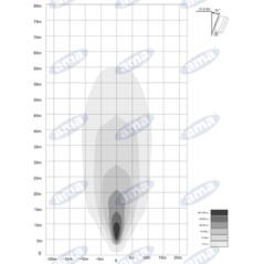 Barra luci LED 12-28V 54W 4050LM 536x58mm 18 LED macchina agricola semovente | NewgardenParts.com