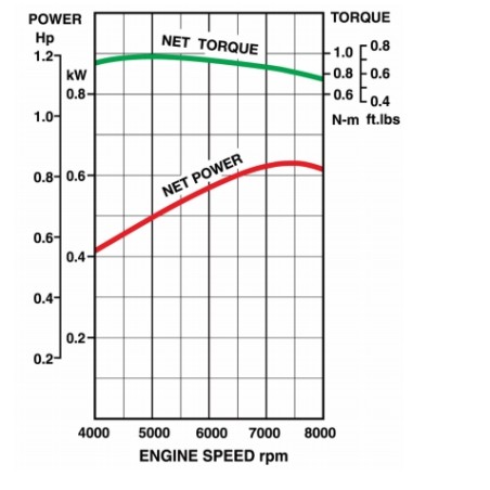 KAWASAKI TJ23V 2-stroke single-cylinder vertical shaft engine for hedge trimmers