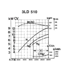 Motore diesel LOMBARDINI 3LD510 4 tempi motocoltivatore MY SPECIAL14A.E 02010635 | NewgardenParts.com