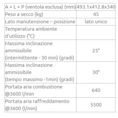 Motore diesel LOMBARDINI 15LD440 4 tempi motocoltivatore JOKER 11DS A.E.02010650 | NewgardenParts.com