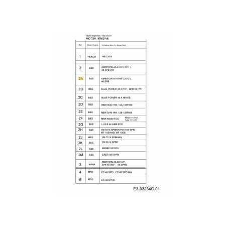 B&amp-S 50 QUANTUM MODULARMOTOR 752B5960H1 ORIGINAL MTD | NewgardenParts.com