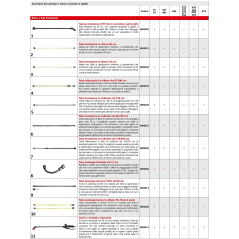 LANCIA MANUALE *** 425 × 425 435 455 475 485 SR4900610 ORIGINALE SOLO | NewgardenParts.com