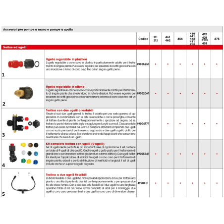 Head with two adjustable nozzles SR49004771 ORIGINAL ONLY | NewgardenParts.com
