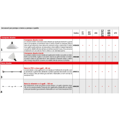CAMPANA DISERBO OVALE 425 . 454/6/7 415 422 425 475 SR4900430 ORIGINALE SOLO | NewgardenParts.com