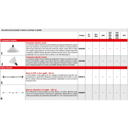 CAMPANA DISERBO OVALE 425 . 454/6/7 415 422 425 475 SR4900430 ORIGINALE SOLO | NewgardenParts.com