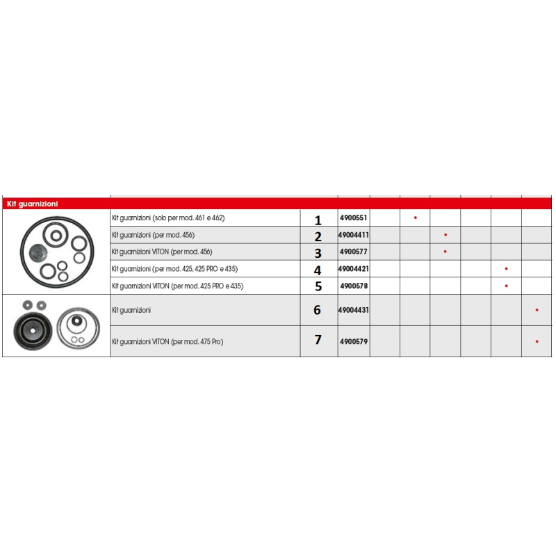 DICHTUNGSSATZ 475 485 × 475 485 SR49004431 NUR ORIGINAL