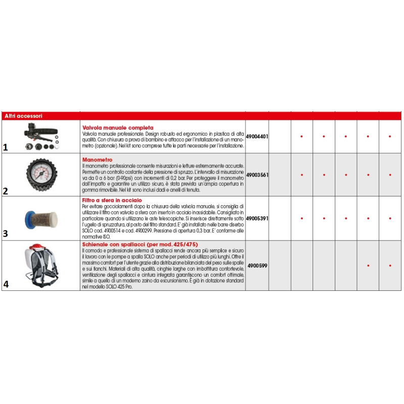 Valvola manuale SR49004401 ORIGINALE SOLO