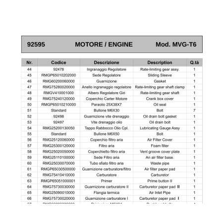 RMG75730020000 - ORIGINAL AMA MVGT6 CARBURETOR GASKET