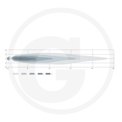 Led high beam function high beam straight installation M12 | NewgardenParts.com