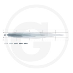 Led low beam / high beam function 12/24 V | NewgardenParts.com
