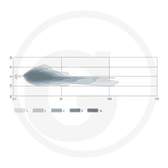 Led low beam / high beam function 12/24 V | NewgardenParts.com