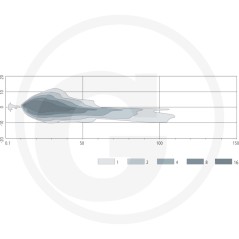 LED low beam/main beam function, straight installation mode M5 | NewgardenParts.com