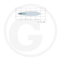 LED low beam / high beam / daytime running light / position light | NewgardenParts.com