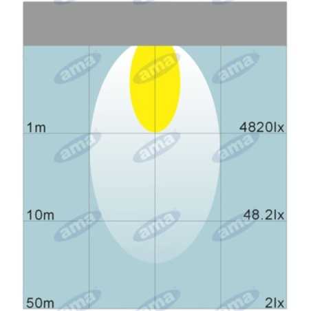 Proyector de trabajo 16 LED 110x110mm 10-30V 48W 3200LM cableado 40-60cm
