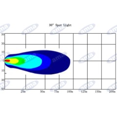 Faro lavoro LED 76,5x98mm 10-60V 10W 850LM cavo in uscita 32cm macchina agricola | NewgardenParts.com