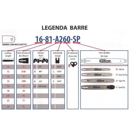 SAFETIP Schienensatz (RK) Kette SEMI-CHISEL LP CARLTON 14" 3/8 LP 50 Glieder 720005