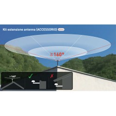 Kit estensione antenna per robot rasaerba BLUEBIRD SEGWAY Navimow serie H