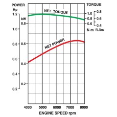 Motore completo 2 tempi decespugliatore TJ23E KAWASAKI 24cc sostitutivo | NewgardenParts.com