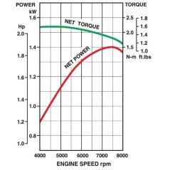 Motore completo 2 tempi decespugliatore TJ45E KAWASAKI 45cc SOSTITUTIVO | NewgardenParts.com