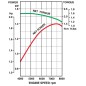 Motore completo 2 tempi decespugliatore TJ45E KAWASAKI 45cc SOSTITUTIVO