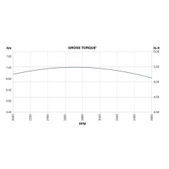 Kompletter BRIGGS&STRATTON XR550 127cc horizontale Welle 19X60 OHV Benzinmotor | NewgardenParts.com